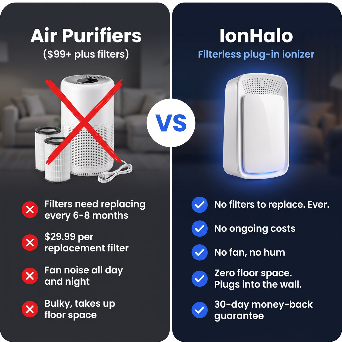 IonHalo vs air purifiers: no filters, no ongoing costs, no fan, zero floor space, 30-day money-back guarantee